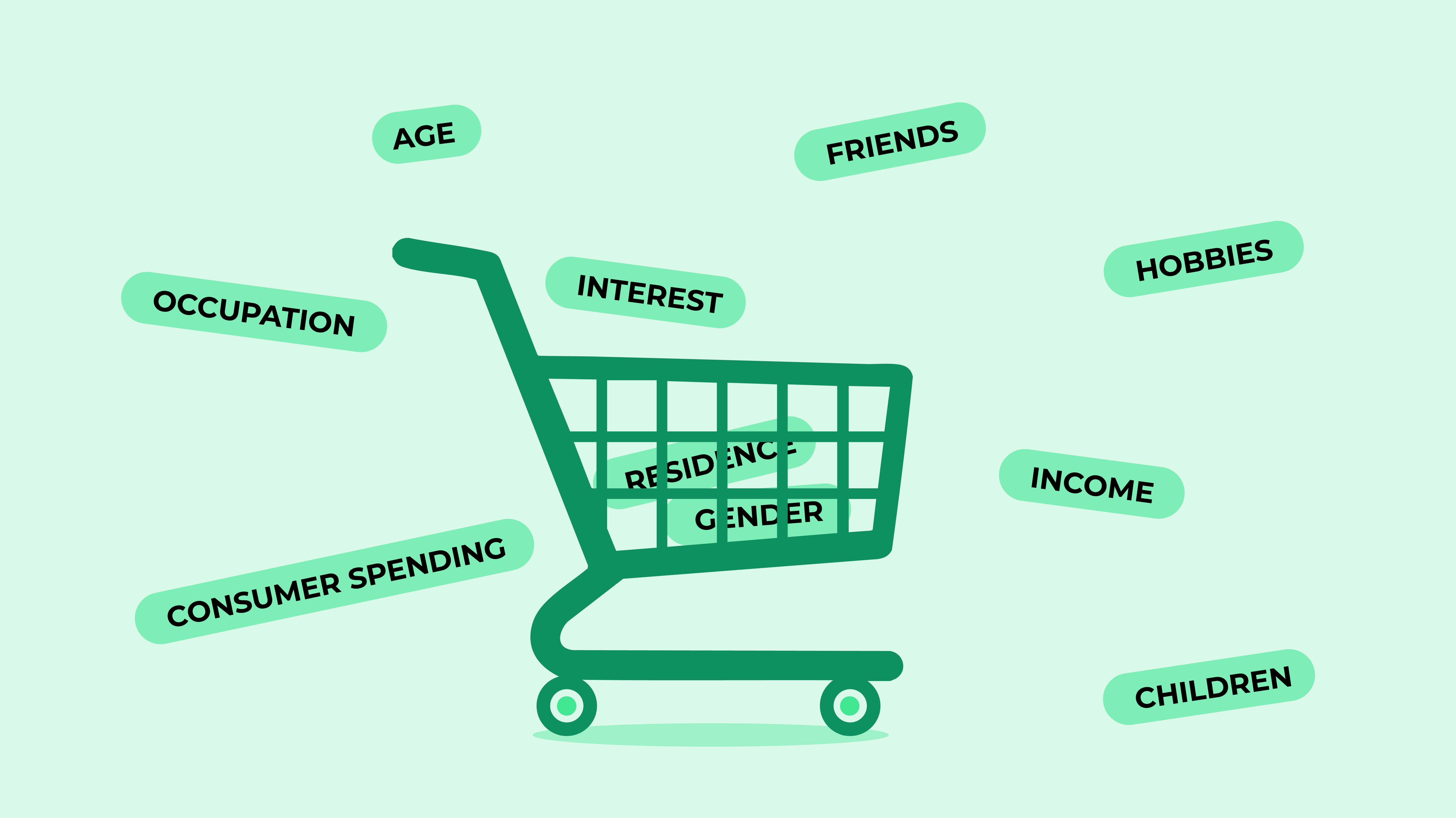 Shopping cart surrounded by terms like age, income, interests – symbolizes data-driven consumer behavior.