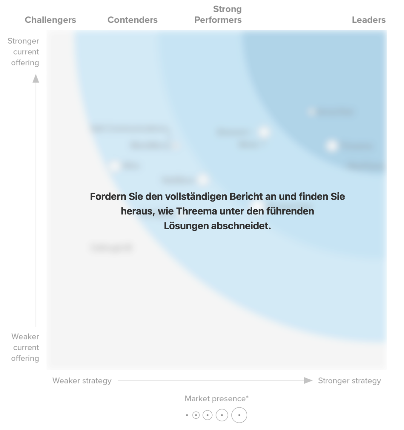 Forrester Wave Secure Communiations Leaderboard Preview