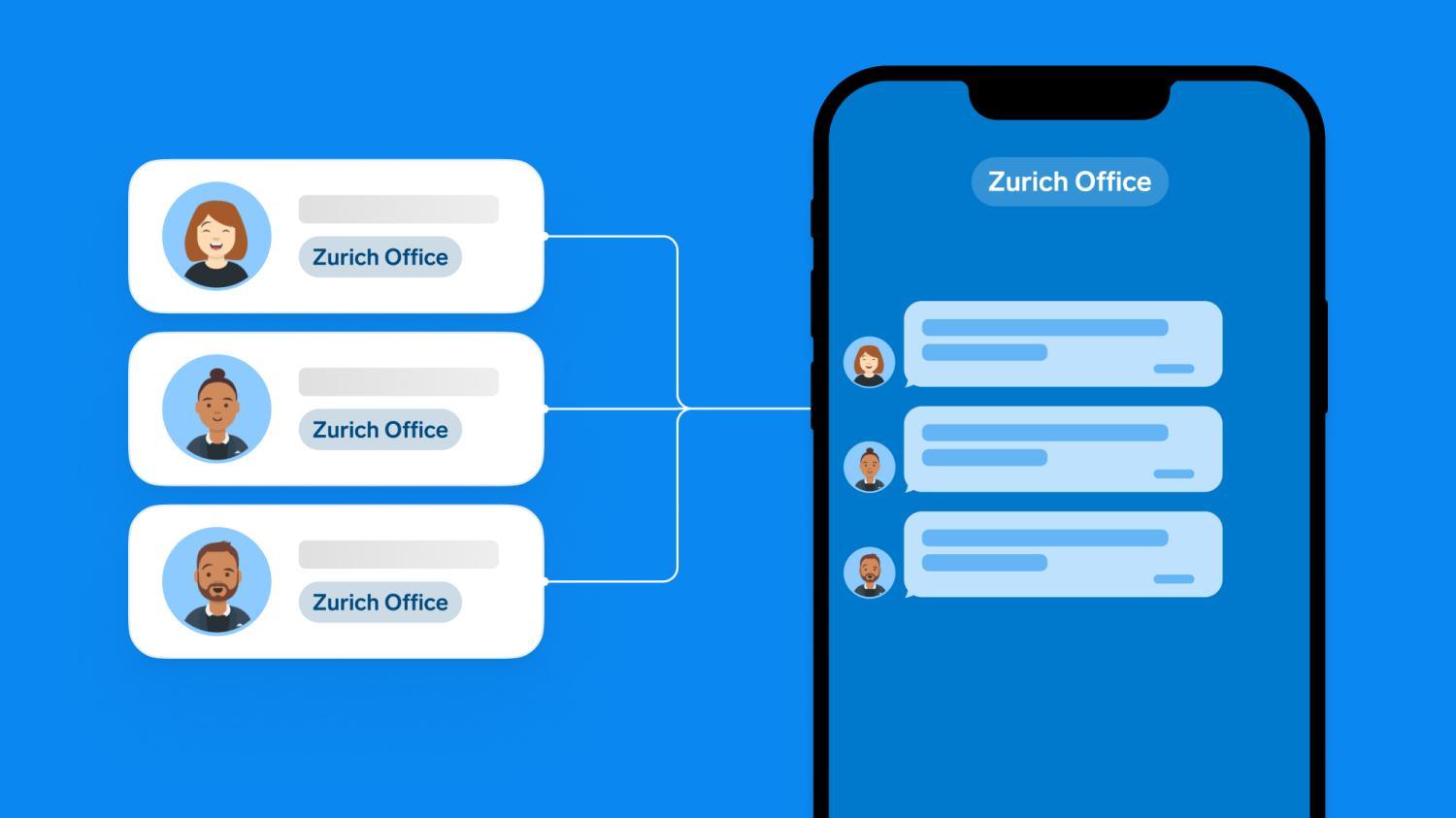 Three user avatars labeled 'Zurich Office' connect to a smartphone chat view labeled 'Zurich Office' on blue background