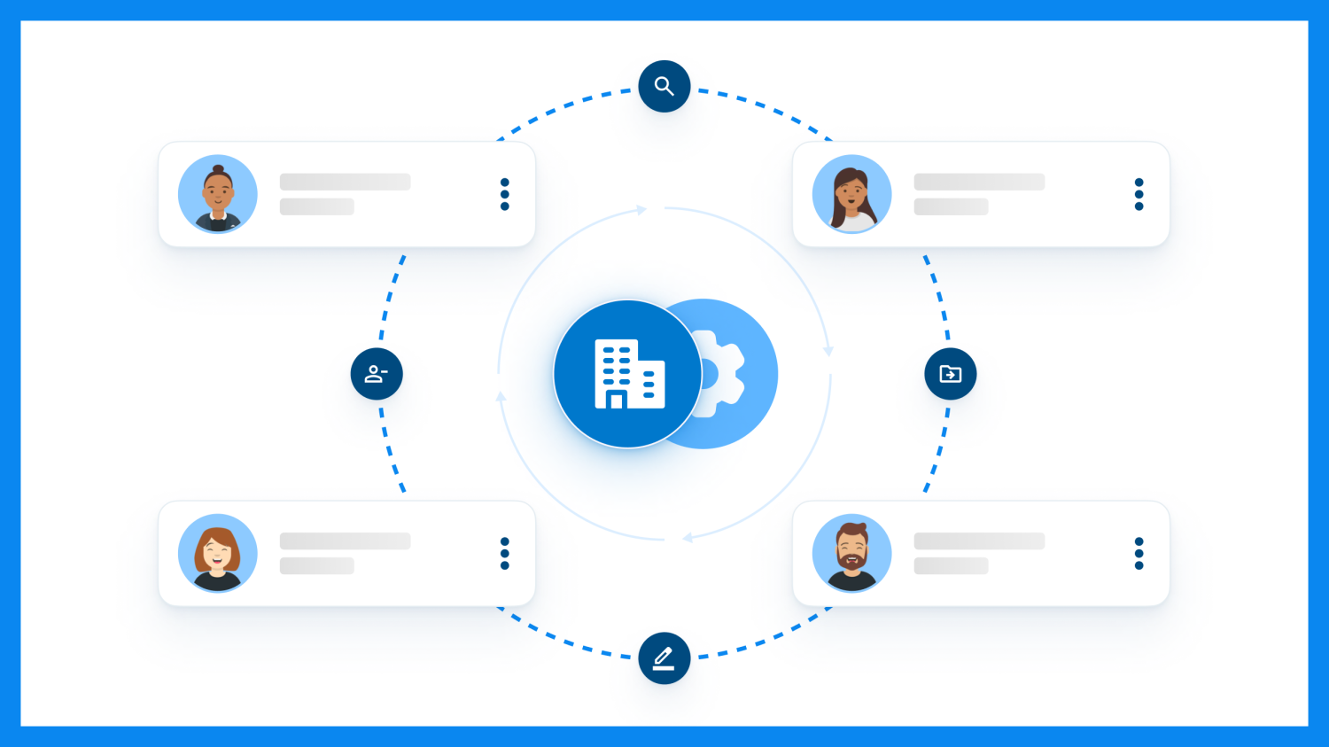 Diagram of central building and gear icons connected by a dashed circle to four user profile cards with action icons