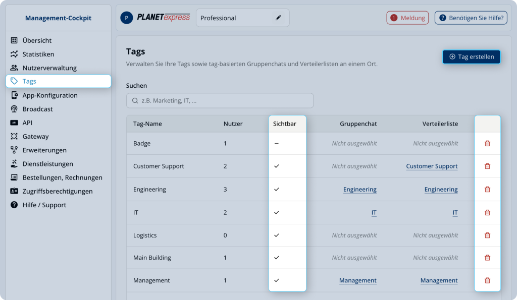 Tag-&Uuml;bersicht im Management-Cockpit von Threema Work, wobei einzelne Spalten optisch hervorgehoben sind.