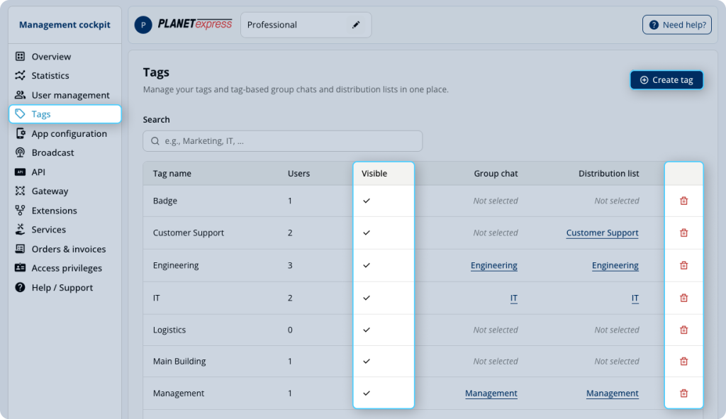 Tag overview in the Threema Work management cockpit, with individual columns visually highlighted.