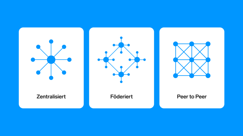 Drei wei&szlig;e Karten auf blauem Hintergrund zeigen Netzwerktypen: zentraler Hub, f&ouml;derierte Hubs, Peer-to-Peer-Netz.